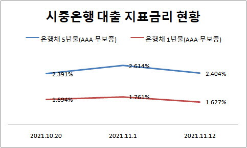 금융투자협회 채권정보센터